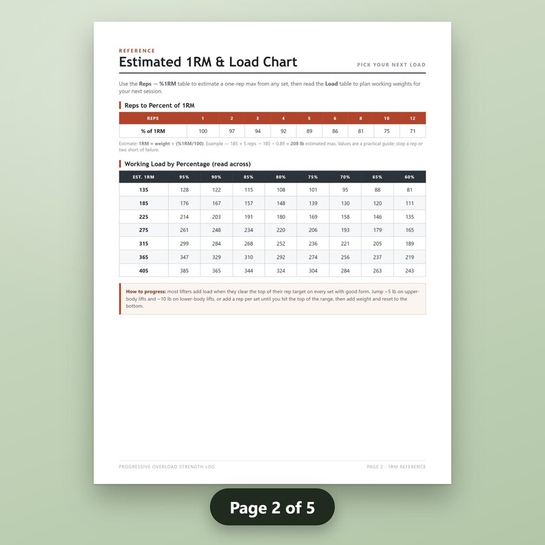 Weight Lifting Log Printable, Progressive Overload Tracker, Strength Training Log, Weekly Workout Sheets, 1RM Reference, Instant Download, image 6